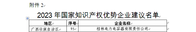 3、2023年度國家知識(shí)產(chǎn)權(quán)優(yōu)勢(shì)企業(yè)-名單.bmp